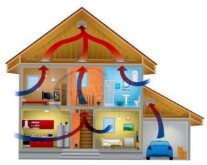Рекуперация воздуха в энергоэффективном доме. Часто задаваемые вопросы и ответы на них (часть 1)